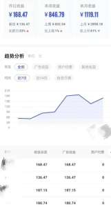 ai一键生成原创视频，日收益100+，保姆级教程-大源资源网